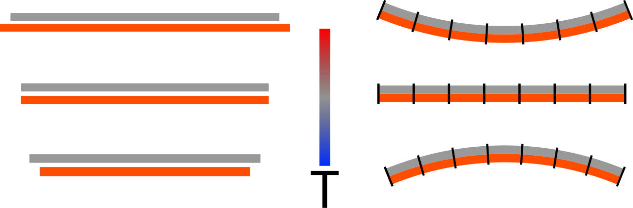 Bimetallic strip